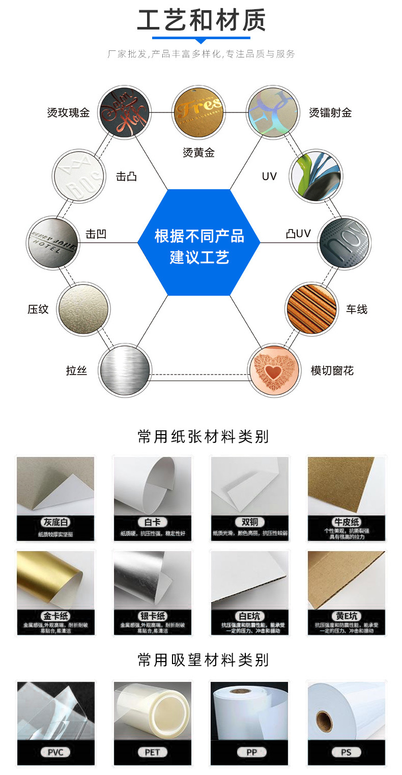 飛機盒定制(圖4)