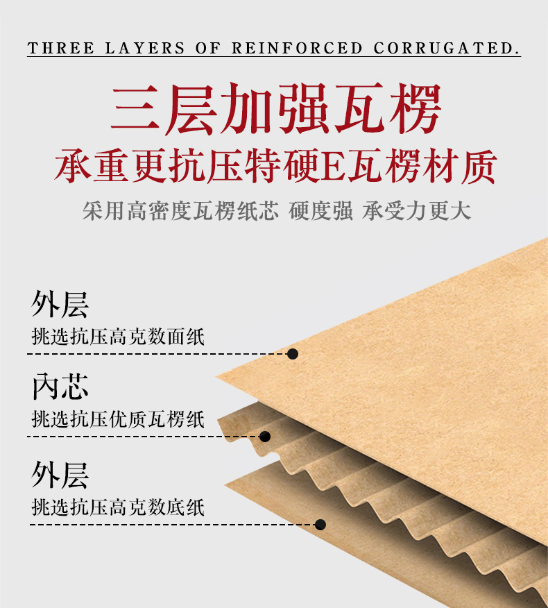 國(guó)風(fēng)飛機(jī)盒